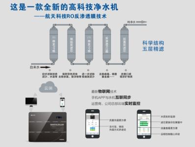 智能净水器简易图