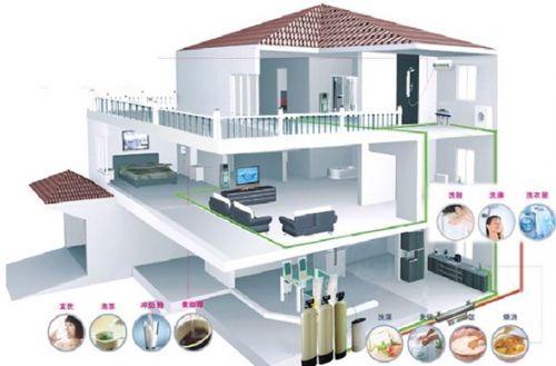 全屋集成净水器布局